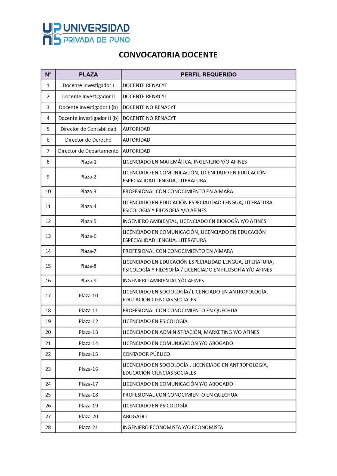 CONVOCATORIA DOCENTE 2026