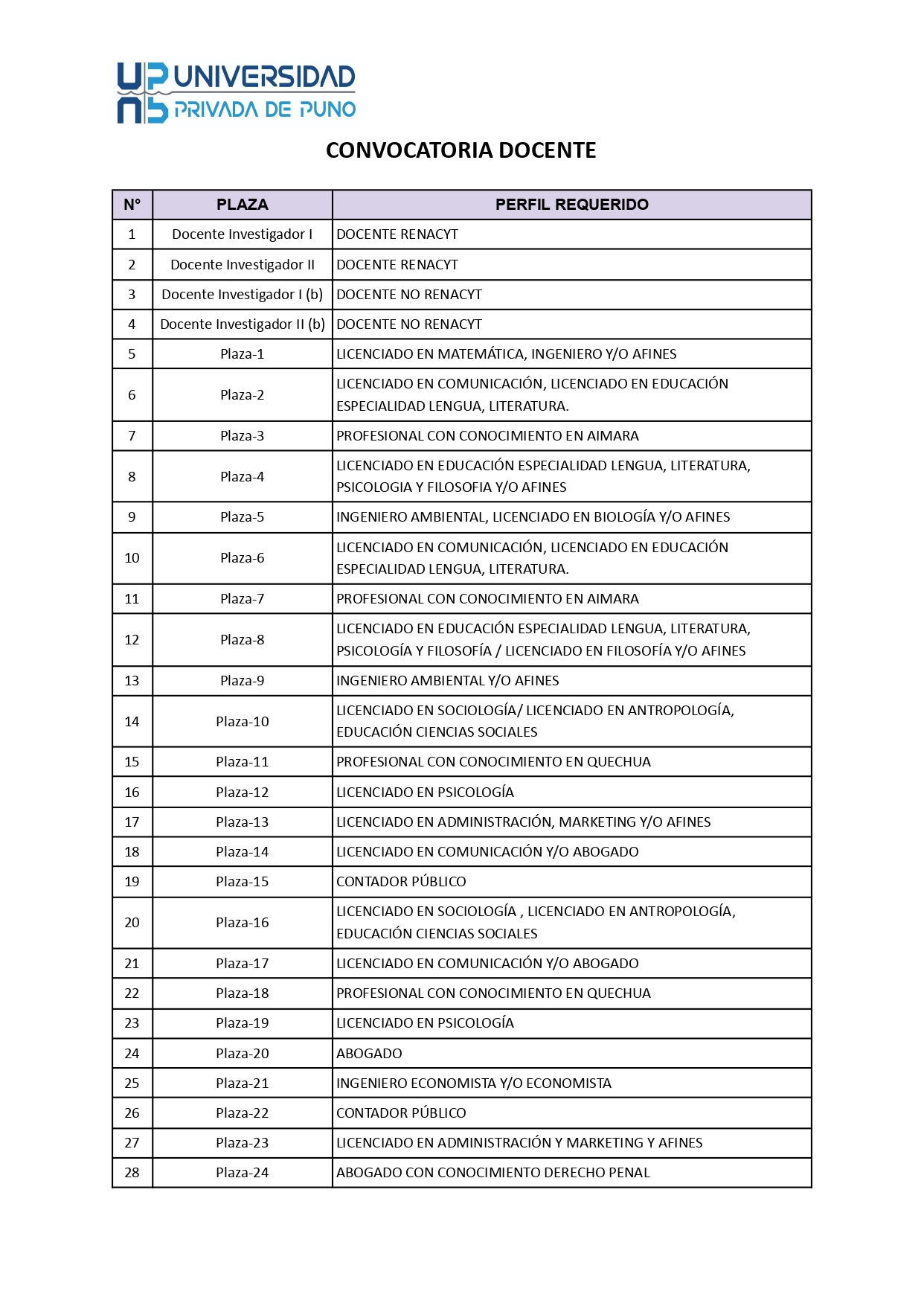 CONVOCATORIA DOCENTE 2026